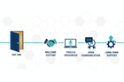The Micro-Moments That Build or Break the Employee Experience from Day One