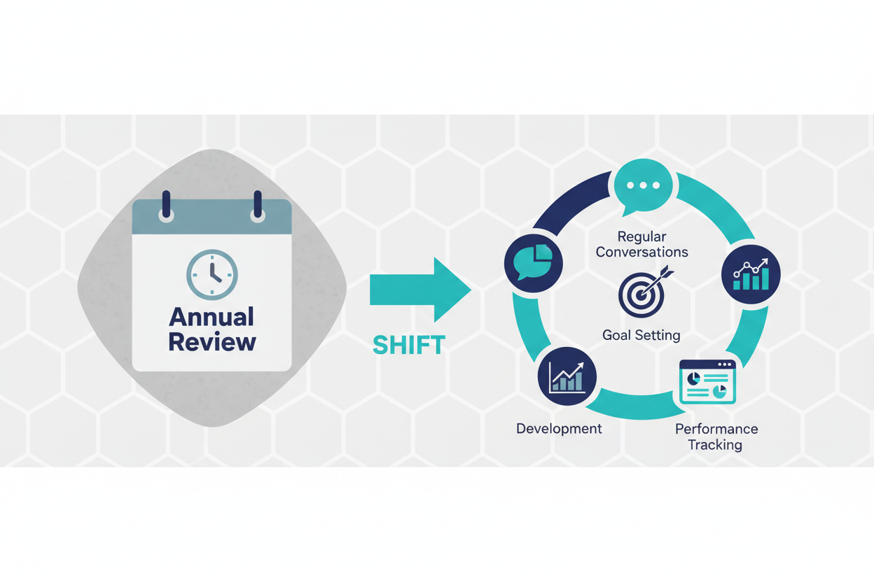 Most Employees Don't Trust Their Performance Review, And the Data Says They're Right