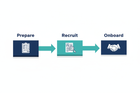 The Complete Recruitment Process Checklist for Hiring Managers
